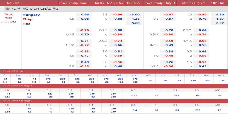 Thủ thuật cá độ bóng đá và các loại kèo phổ biến nhất trên thị trường